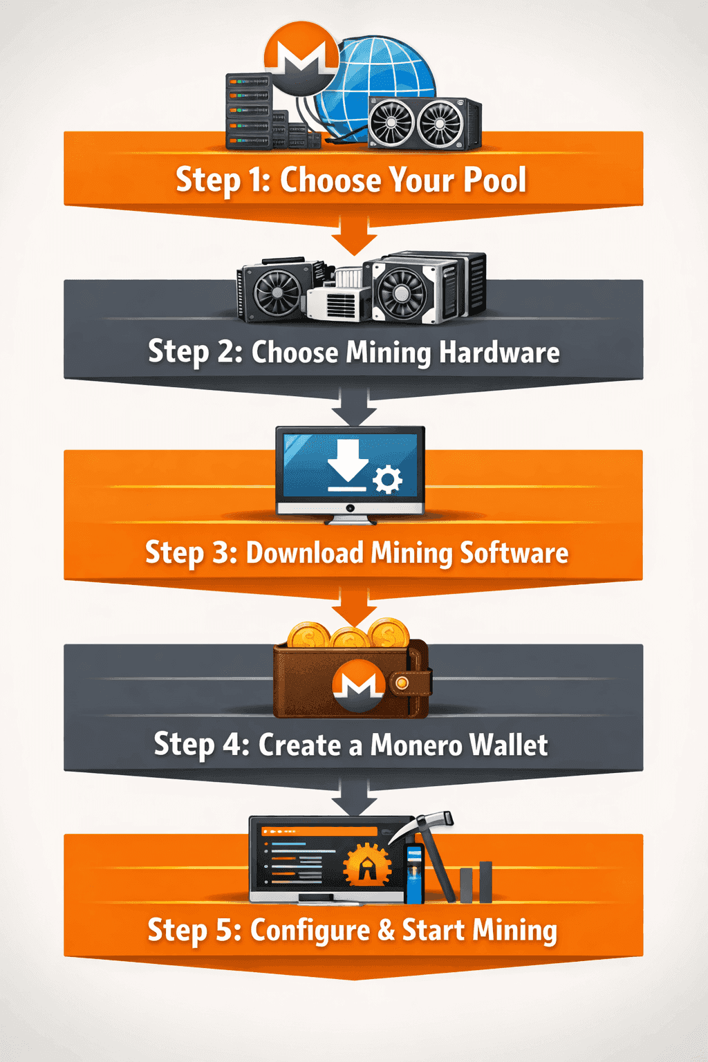 How to Join a Monero Mining Pool (Step-by-Step)