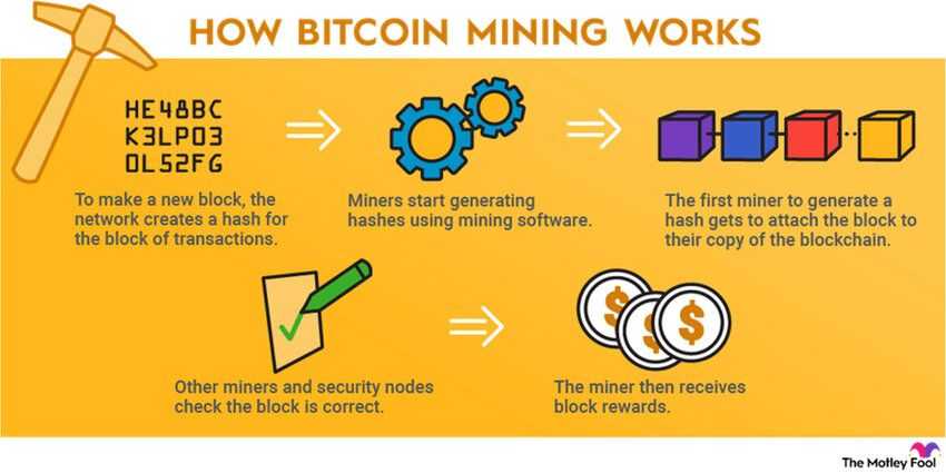 The-diagram-explains-how-bitcoin-mining-works-with-visual-representations.png