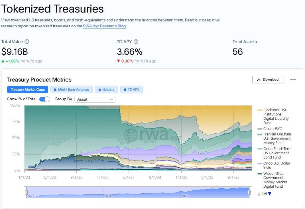 Tokenized trasuries.jpg