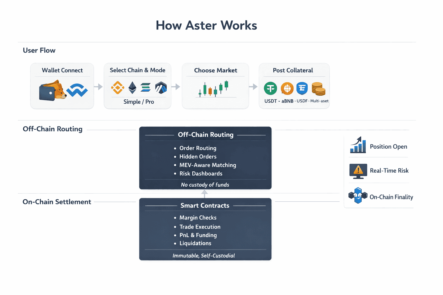 How Aster Works