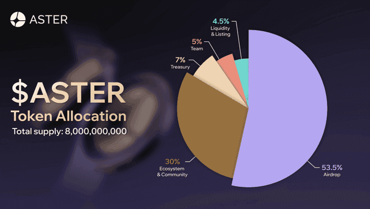 Tokenomics Breakdown