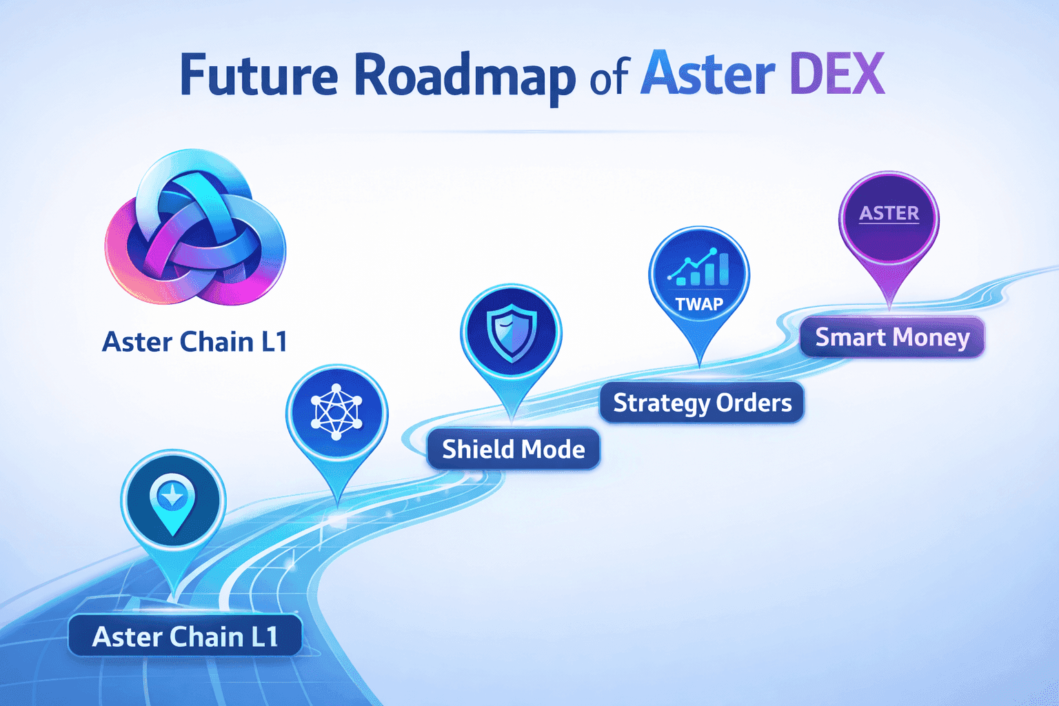 Roadmap of Aster in 2026
