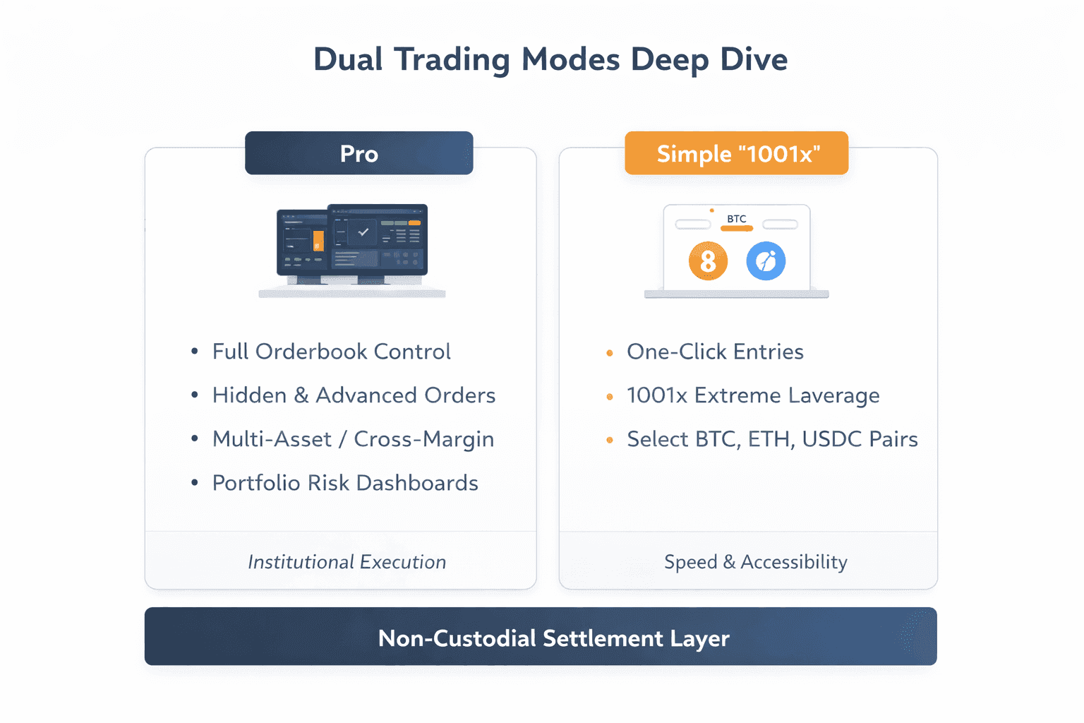 Dual Trading Modes on Aster