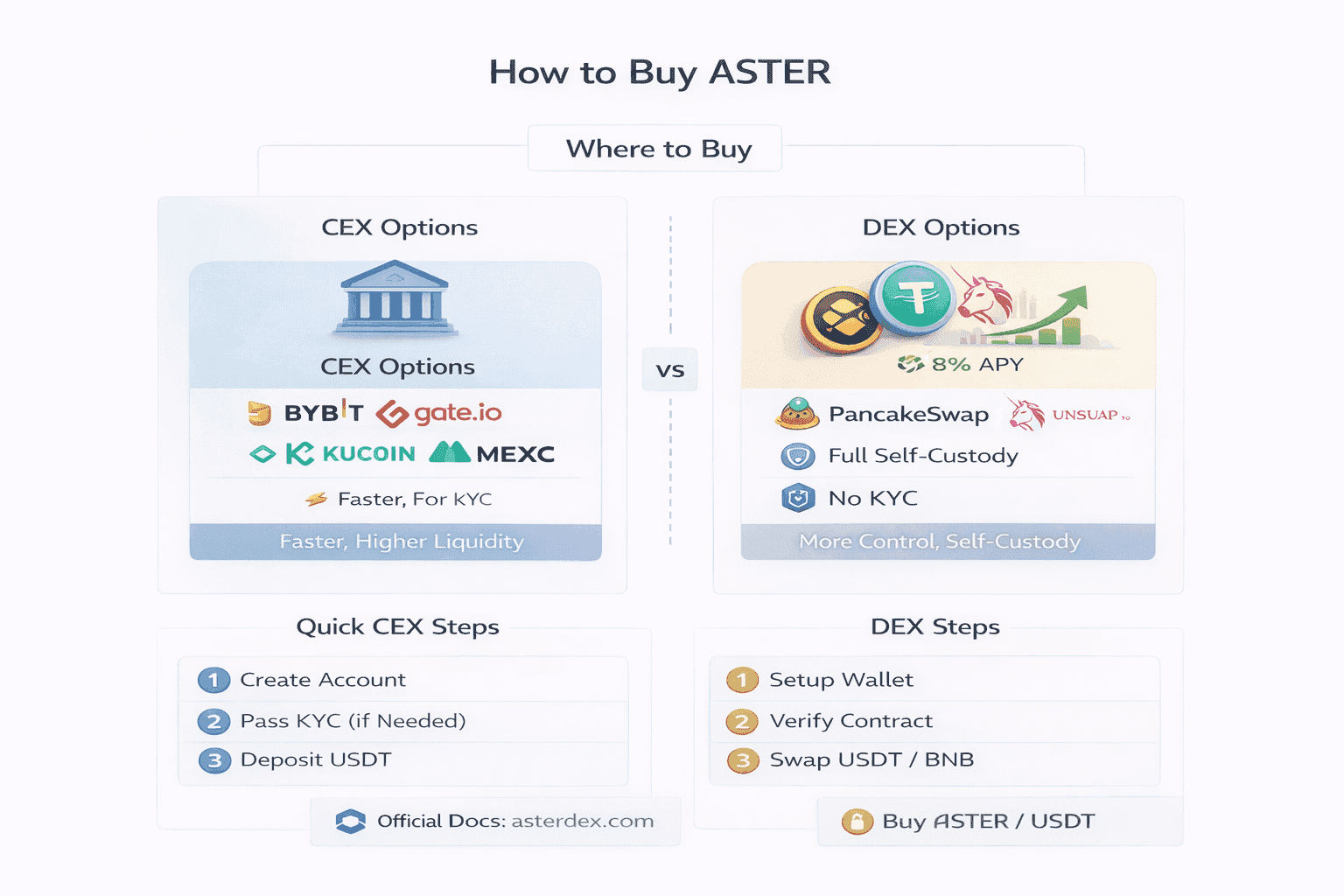 How to Buy ASTER