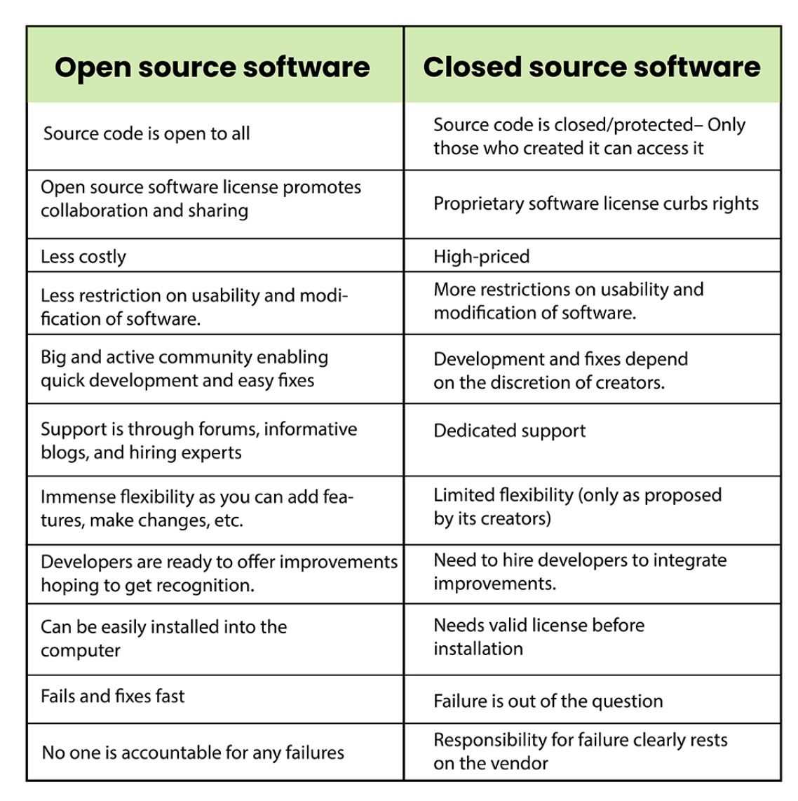 open vs closed source.jpg
