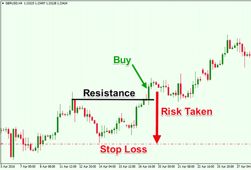 Stop Loss Example