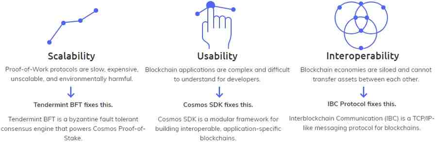 Cosmos Blockchain Issues