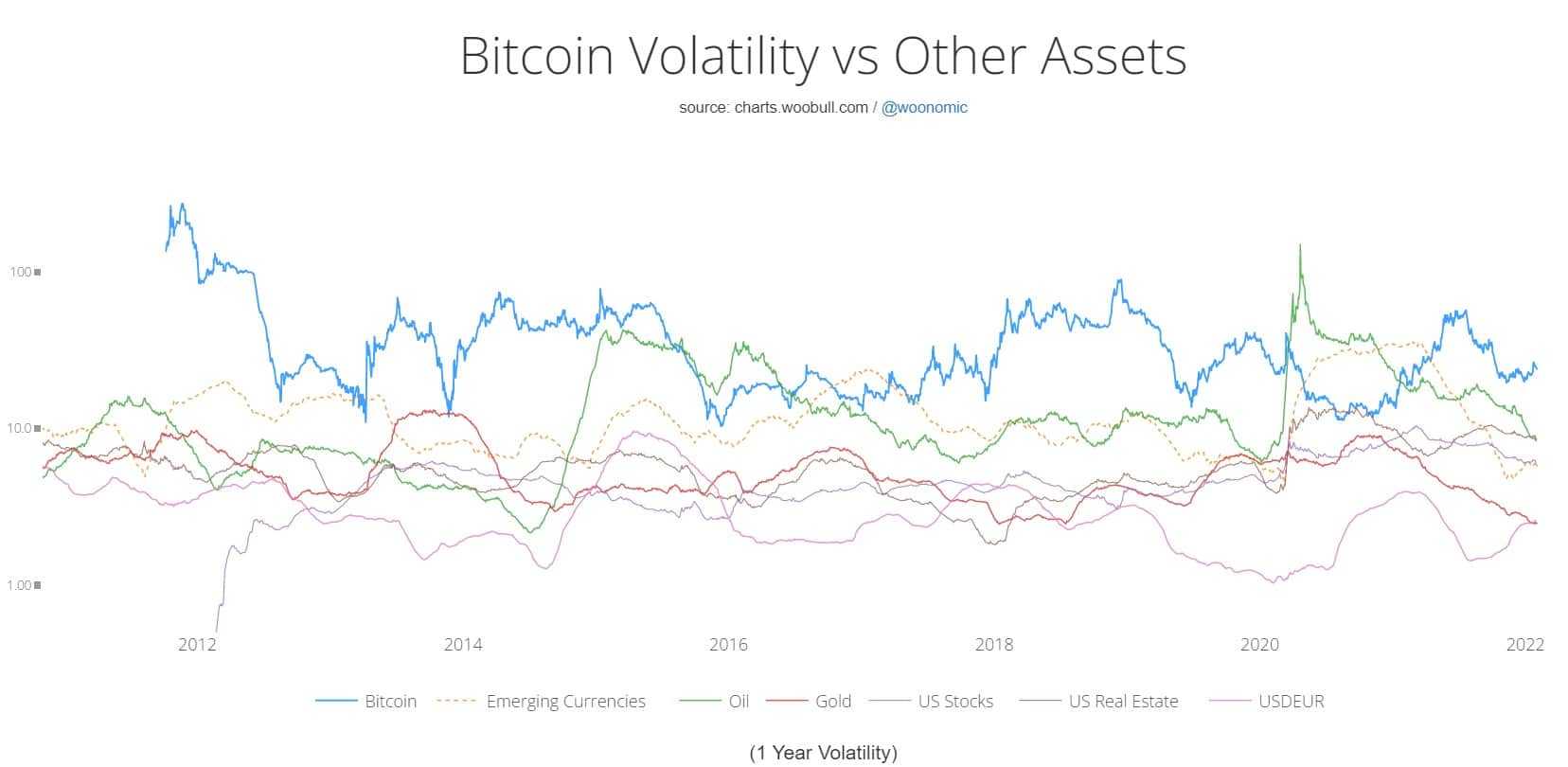 Bitcoin Volatility