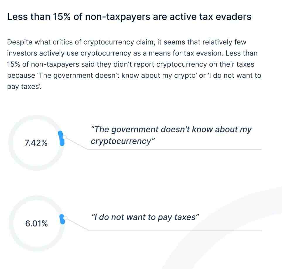 Crypto Tax evasion