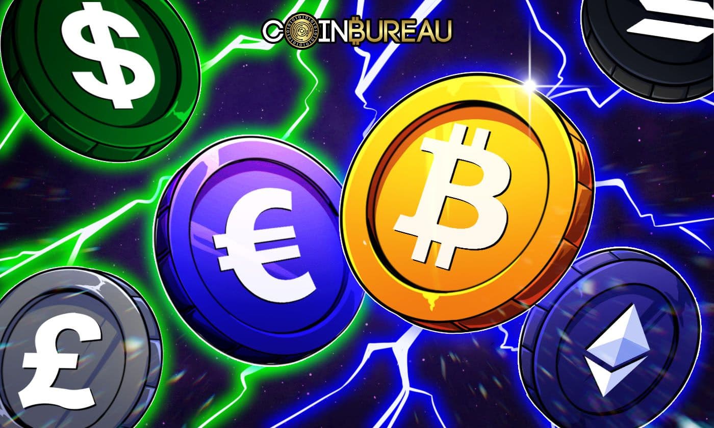 Crypto vs Forex Trading: Which Is Better for Beginners In 2026?