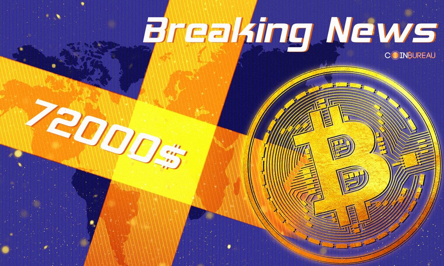 Bitcoin on the Verge of Massive Breakout as Critical Indicators Flash Green