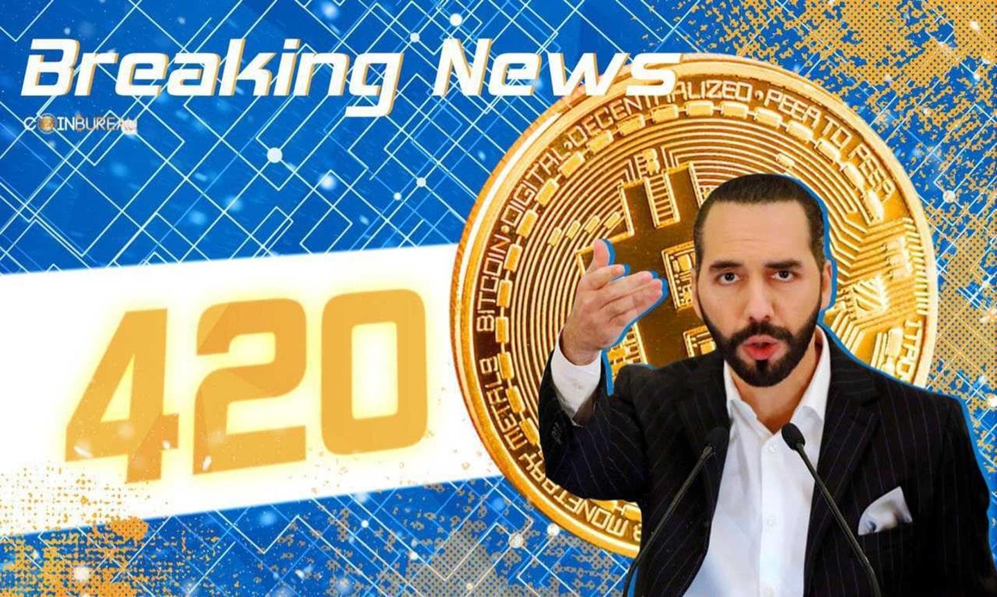 El Salvador Buys The Dip (Again), President Bukele Grabs Another 420 BTC